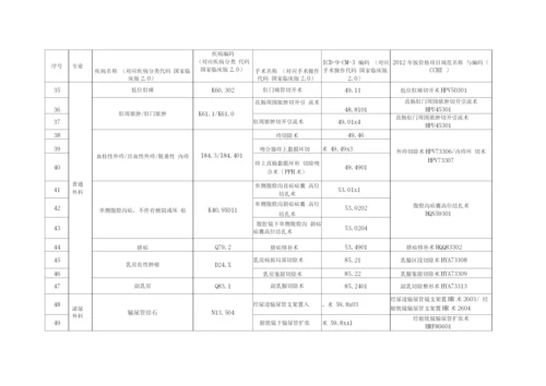 日间手术病种及术式目录.docx