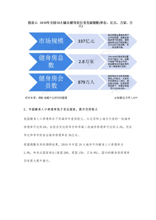 中国健身房行业市场现状及竞争格局分析-国内健身房渗透率提升潜力巨大.docx