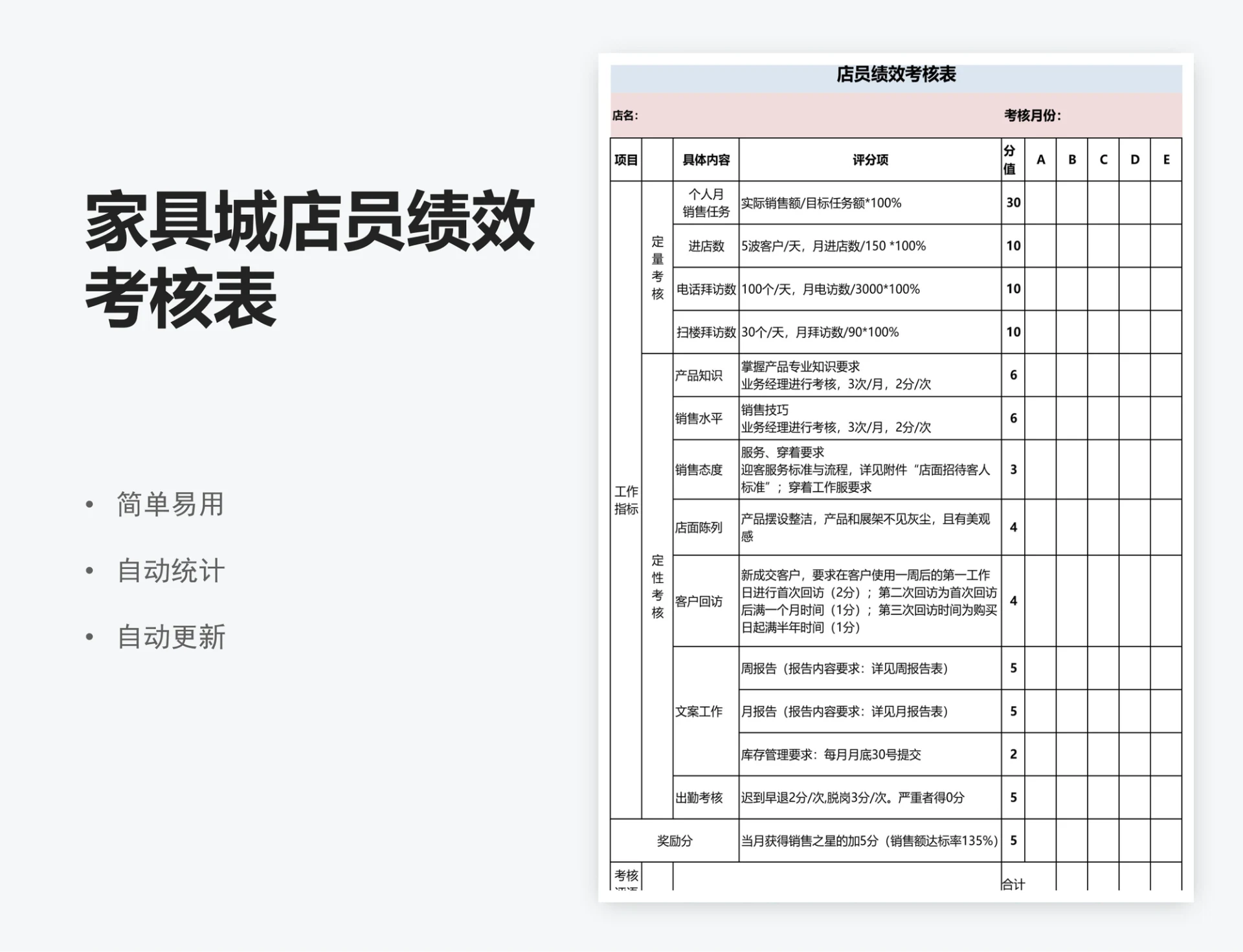 家具城店员绩效考核表