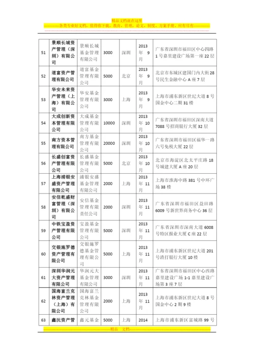 基金管理公司从事特定客户资产管理业务子公司名录.docx