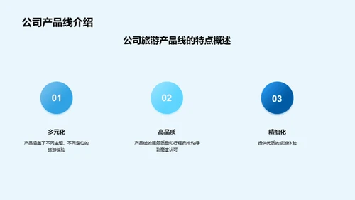 旅游业半年回顾与展望