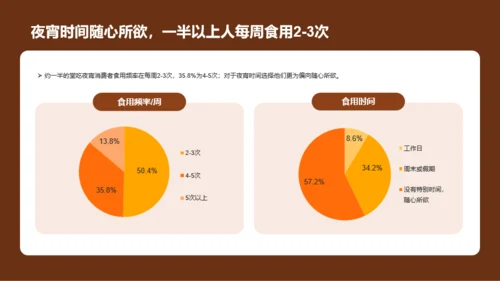 夜宵经济洞察报告-库润