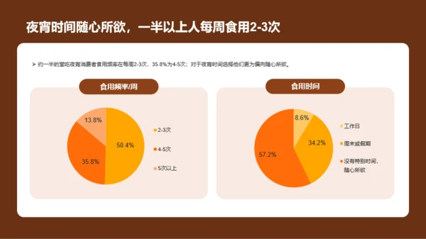 夜宵经济洞察报告-库润