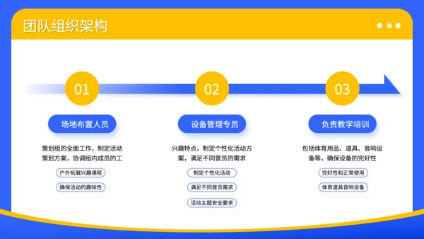蓝色3D风暑期夏令营安全预案与管理规范PPT