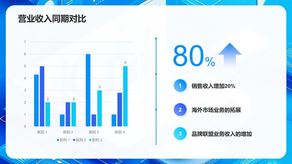 蓝色3D风年度财务报告PPT模板