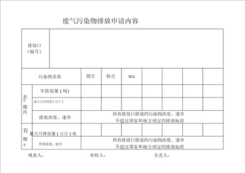 新排污许可证申请表格