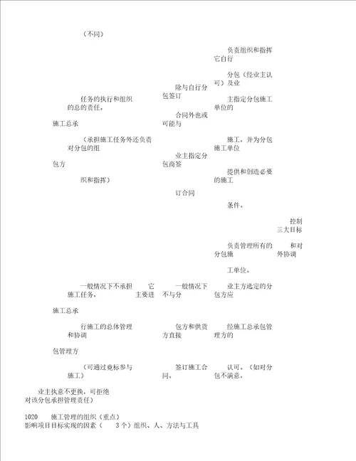 二建施工管理学习讲义及重点笔记范文精华计划