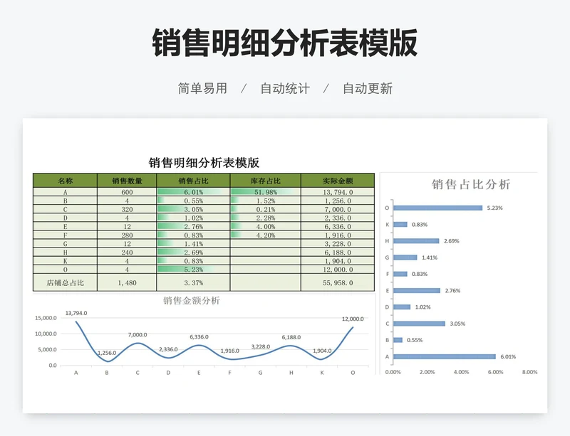销售明细分析表模版