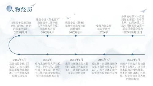 蓝色简约风余华个人介绍PPT模板人物介绍