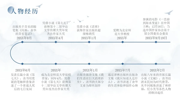 蓝色简约风余华个人介绍PPT模板人物介绍