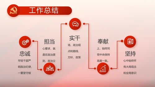 红色党支部党史学习教育工作总结PPT