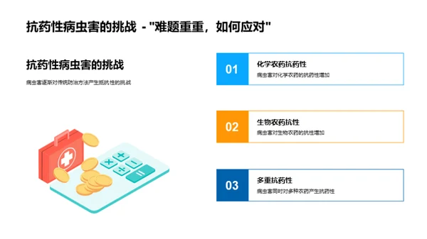 农业病虫害全方位管理