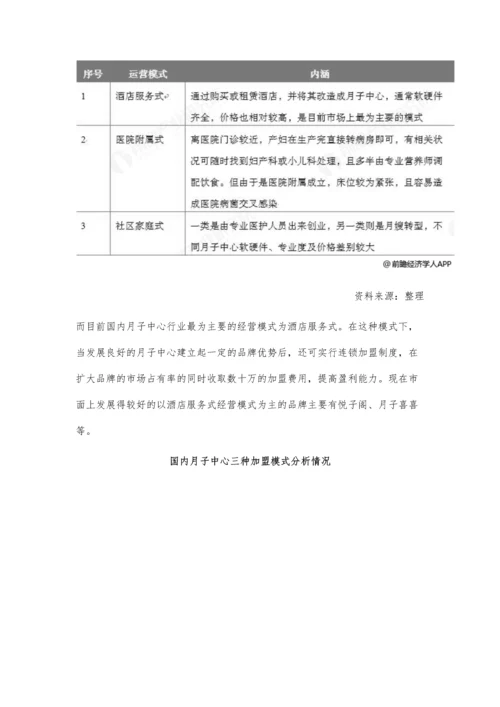 中国月子中心行业市场现状及前景分析-4+2+1家庭模式将刺激潜在市场需求.docx