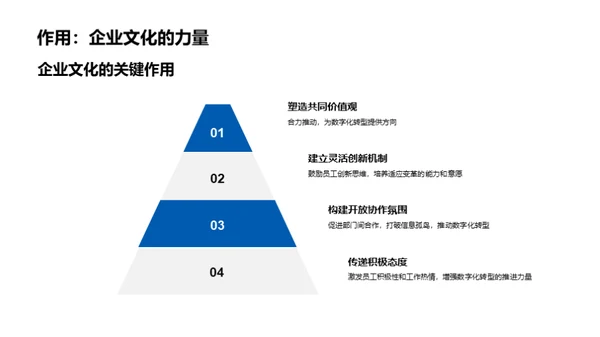 文化驱动的数字化转型