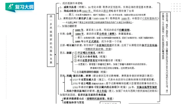 第五单元 绵延不绝的中华文明（三）：封建社会的发展与近代前夜的危机 精品复习课件（50张PPT）