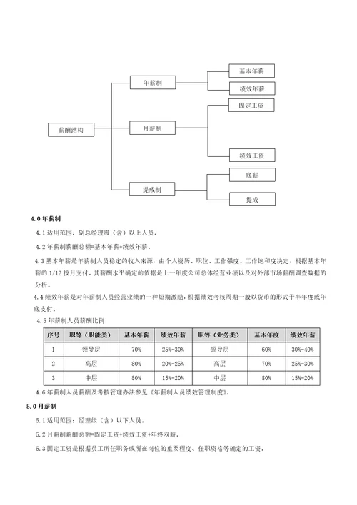 XX数控机床薪酬管理制度