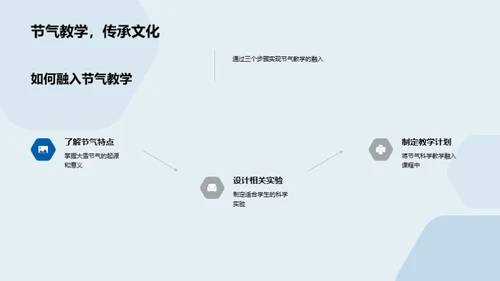 雪韵科学奇