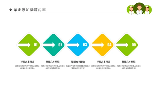 绿色清新医疗护理类动态PPT模板