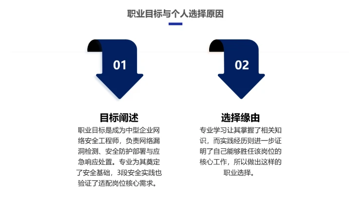 彩色科技风计算机科学与技术专业大学生求职个人能力综合展示职业生涯规划PPT模版
