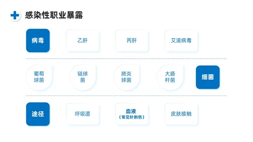 蓝色系商务简约护士职业安全防护PPT课件职业健康知识培训