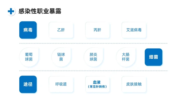 蓝色系商务简约护士职业安全防护PPT课件职业健康知识培训