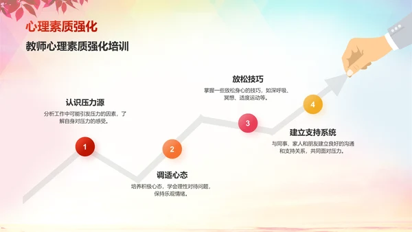 红色渐变风教师节师德师风演讲PPT模板