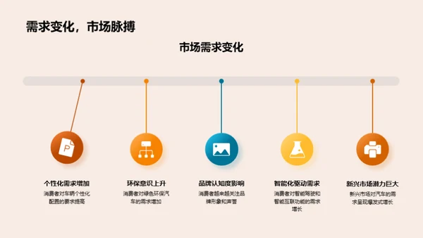 汽车销售策略解析