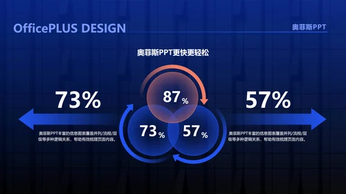 商务风通用蓝色科技风工作汇报PPT套装