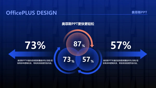 商务风通用蓝色科技风工作汇报PPT套装