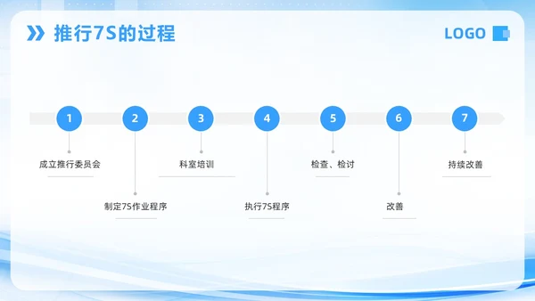 蓝色简约7S病房成果汇报PPT模板宣传PPT动态PPT管理