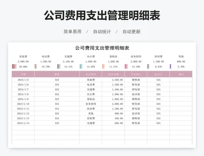 公司费用支出管理明细表