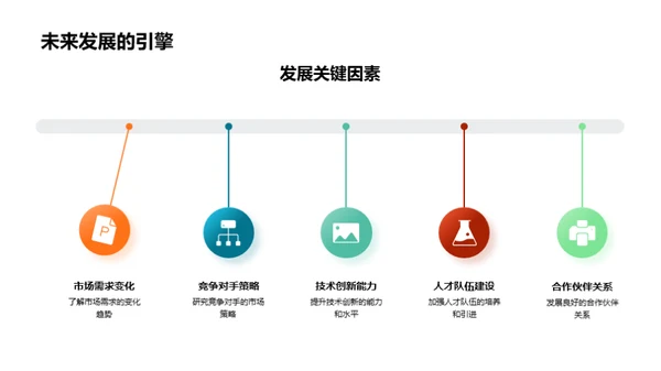 公司业务全纵览