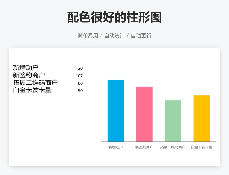 配色很好的柱形图