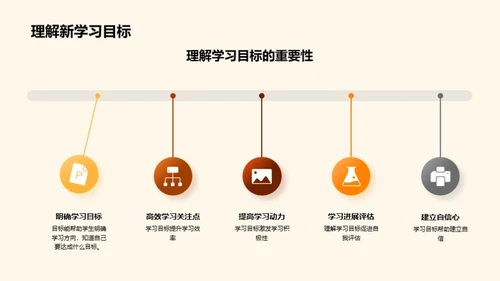 四年级学习新篇章