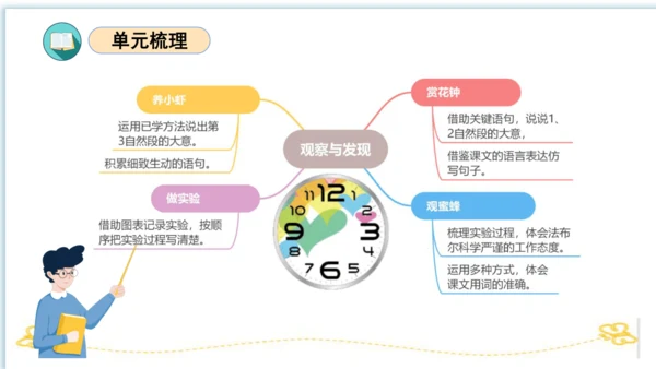统编版三年级语文下册同步高效课堂系列第四单元（复习课件）