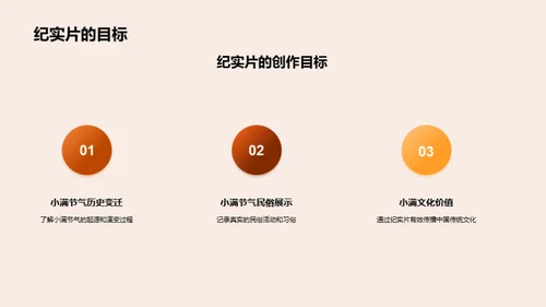 小满节气纪实探秘