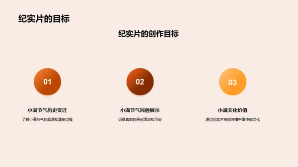 小满节气纪实探秘