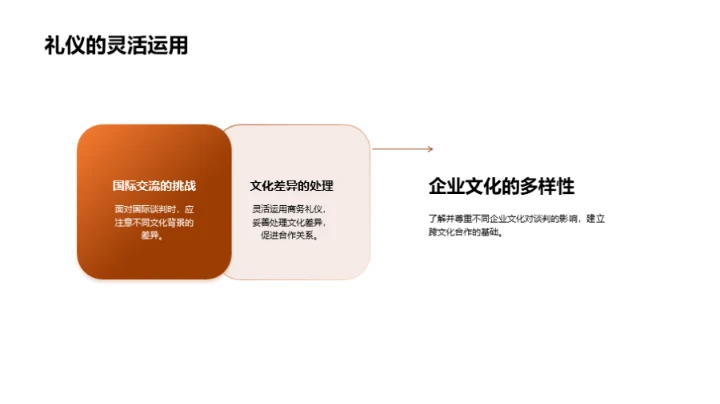 商务礼仪助力谈判成功