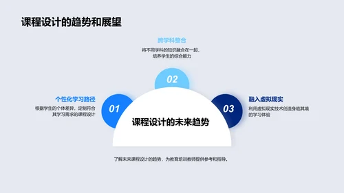 课件设计技术报告PPT模板