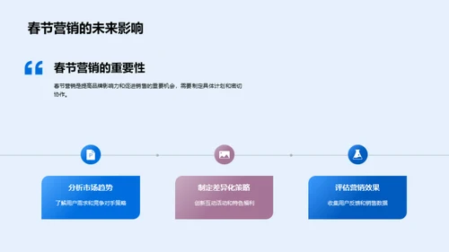 春节营销新篇章