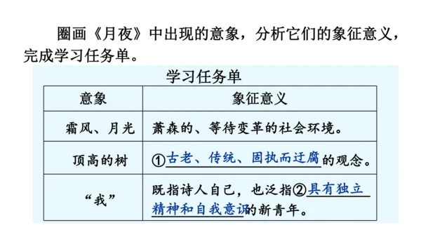 3 短诗五首【课件】(共76张PPT)