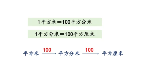 2024（大单元教学）人教版数学三年级下册5.5  面积单位间的进率课件（共22张PPT)