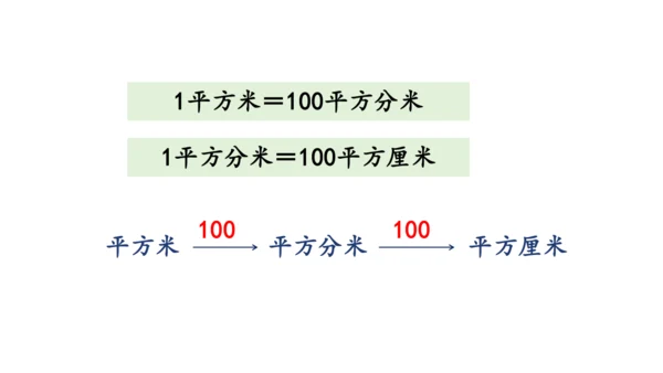 2024（大单元教学）人教版数学三年级下册5.5  面积单位间的进率课件（共22张PPT)