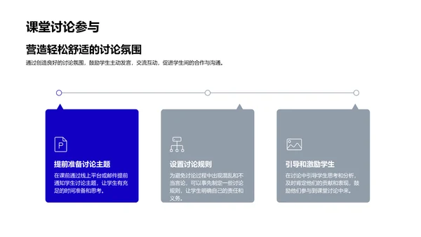 教学法创新实践报告PPT模板