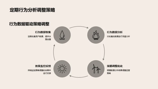 深度解析游戏用户行为