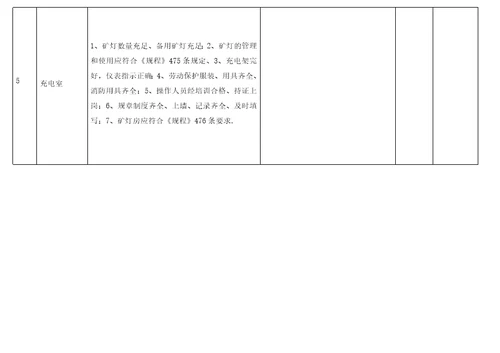 煤矿机电设备检查细则表word文档