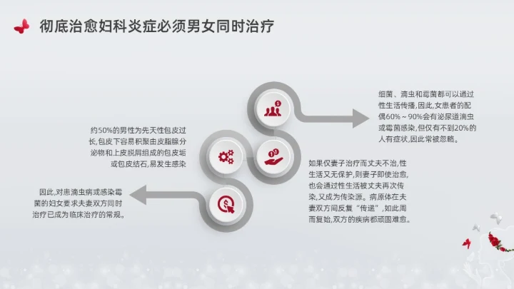 银灰色创意简约女性健康讲座培训PPT课件妇女节