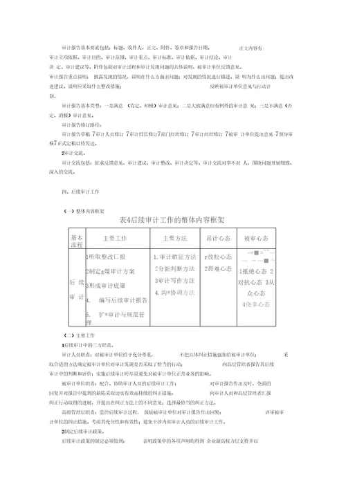 现代内部审计五大流程与方法