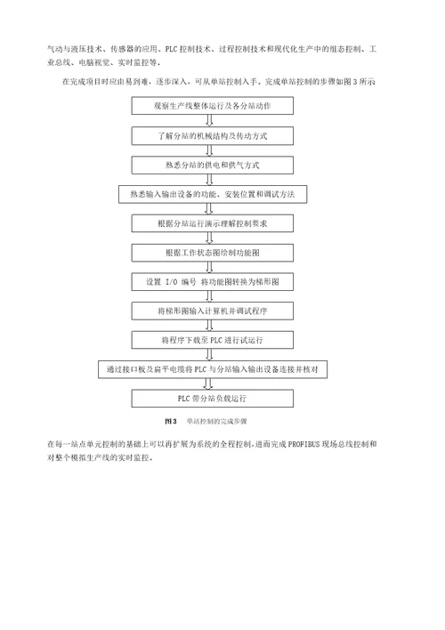 机电一体化柔性装配系统PLC控制实训指导书document120页