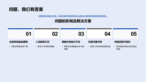 金融季度业绩报告PPT模板